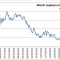 Wheat futures continue to slide