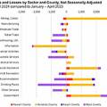 Sluggish economic growth projected in 2024 by DBEDT | News, Sports, Jobs