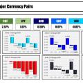 Forexlive Americas FX news wrap 3 Jun: US dollar moves lower after weaker ISM data.