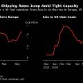 Europe Inflation Picks Up Before ECB Meeting