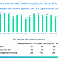 China’s economic challenges continue to be made clear by PP spreads – Asian Chemical Connections