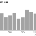 U.S. Adds 272,000 Jobs in May, an Unexpectedly Strong Pace of Hiring